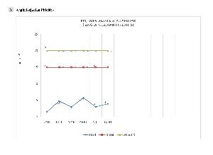 KEAKTIFAN SDI DI PERSYARIKATAN/ORTOM