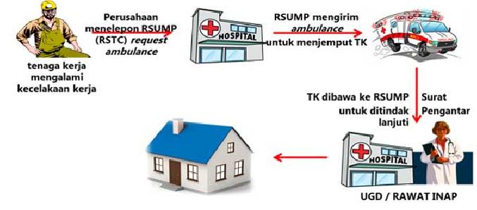BPJS Ketenagakerjaan